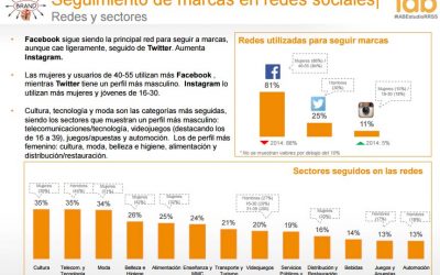 REDES SOCIALES EN HOSTELERÍA: VENTAJAS Y PELIGROS