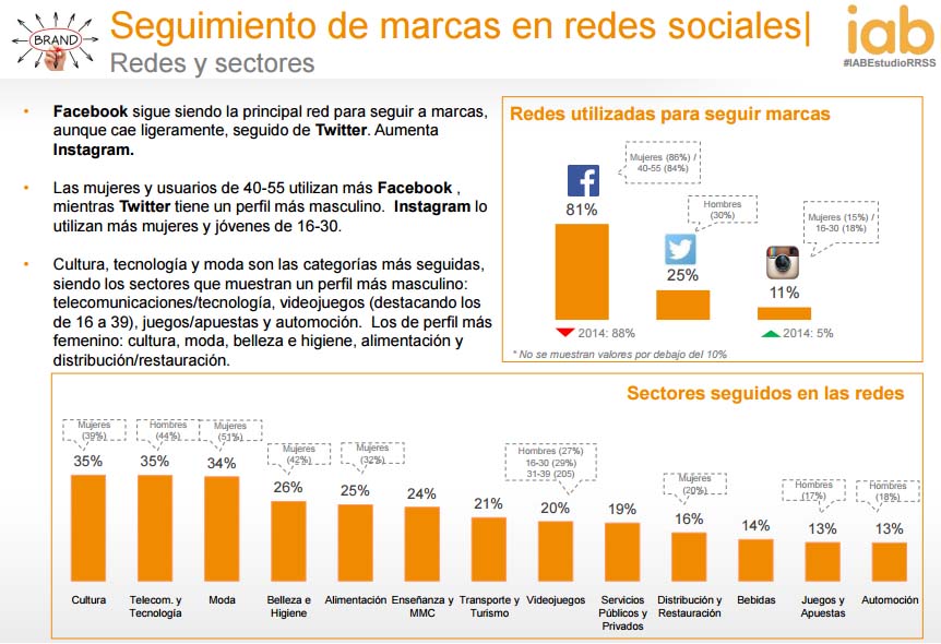 REDES SOCIALES EN HOSTELERÍA: VENTAJAS Y PELIGROS